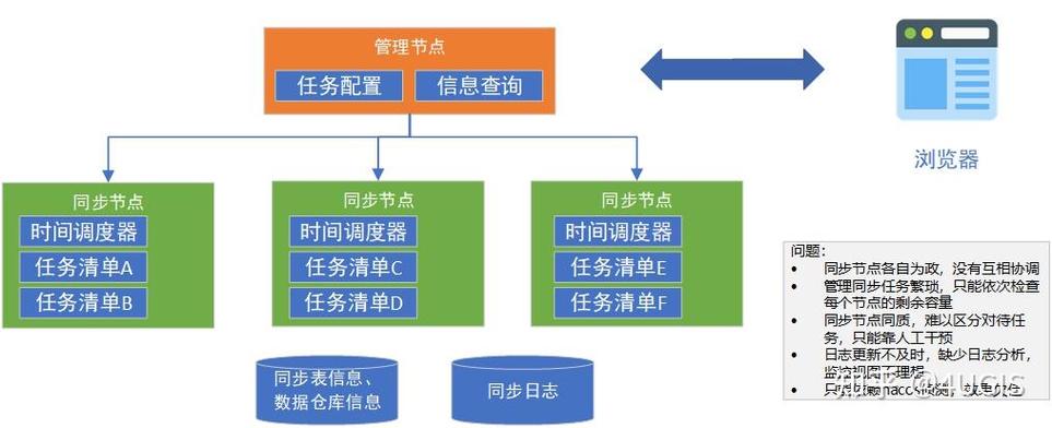 苹果ipad和手机怎么取消同步