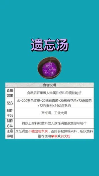 方舟生存进化所有药水