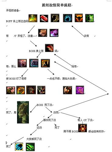 wlk猫德输出手法详细教学