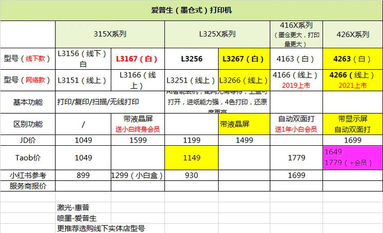 打印机型号后缀字母意思对照表