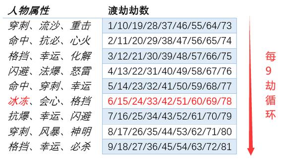 飞升和渡劫的区别