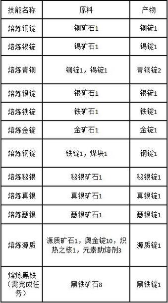 采矿300-375哪里学