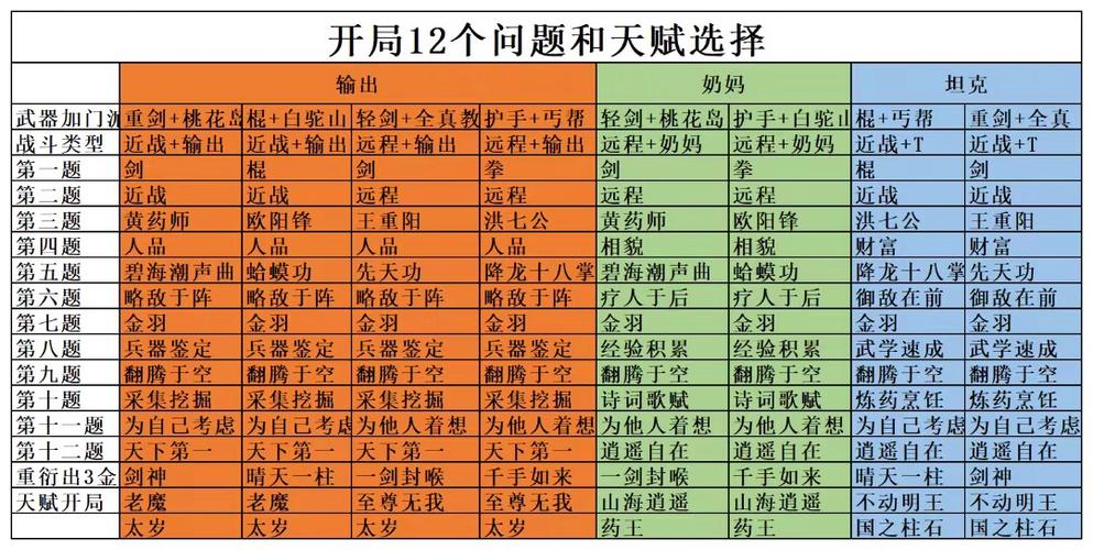 从射雕开始选择
