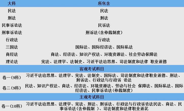 司法考试时间