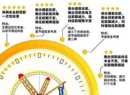 信用卡到期后是不是需要全部还清