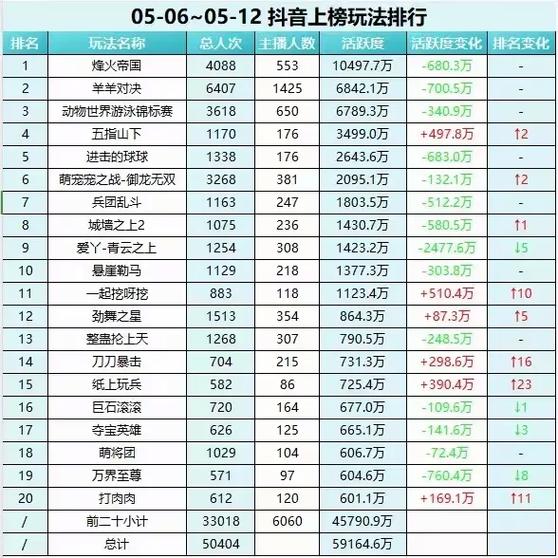 播酱数据弹幕查询