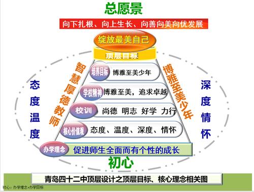 什么叫多元评价