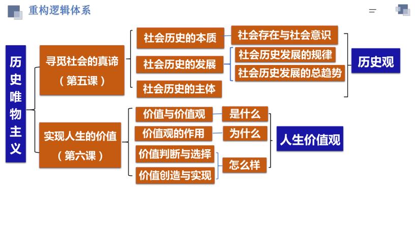 社会总价值