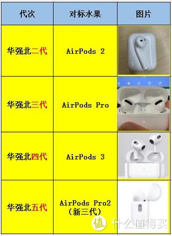 华强北苹果耳机改名和不改名的区别