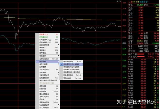 通达信软件五分钟涨速怎么调