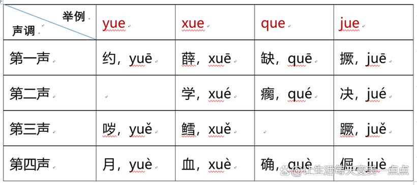jue→j–ue对吗