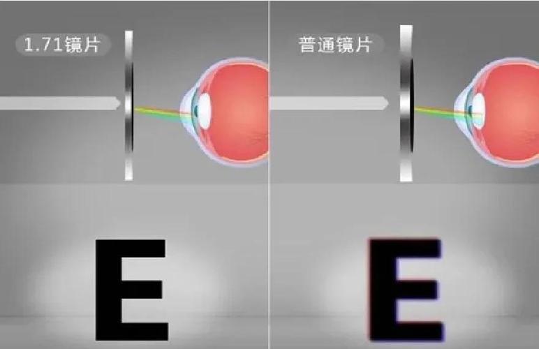塑料镜片模糊了怎么办