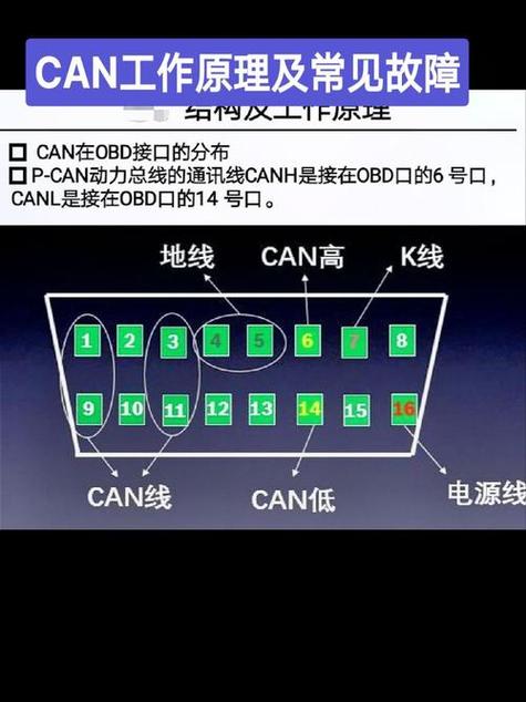 can总线关闭故障是什么意思
