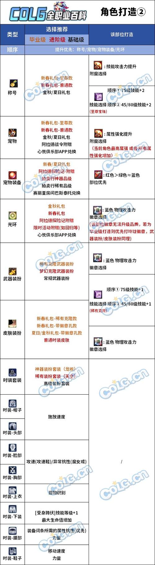 猎人10级职业任务流程缩略图