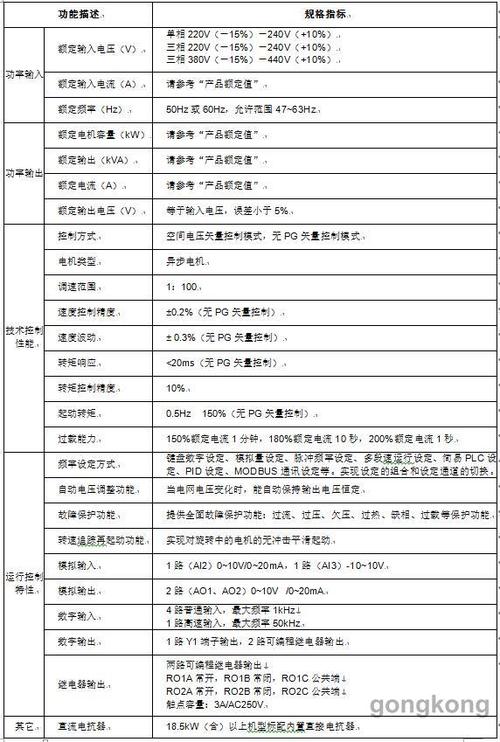 英威腾频率设置