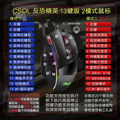 csol牧马人G9鼠标宏锤子