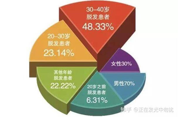 脱发怎么调理能恢复吗
