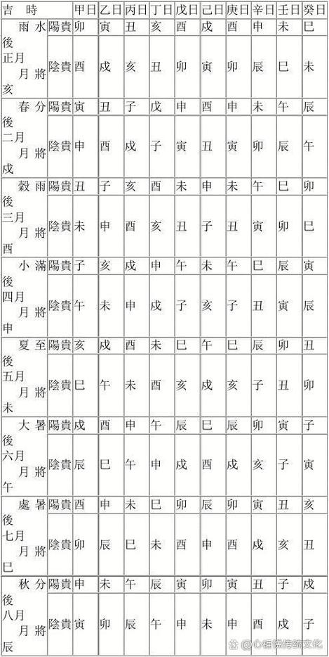 吉时吉刻表是什么