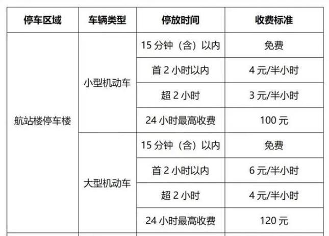 停车费税率是6还是9