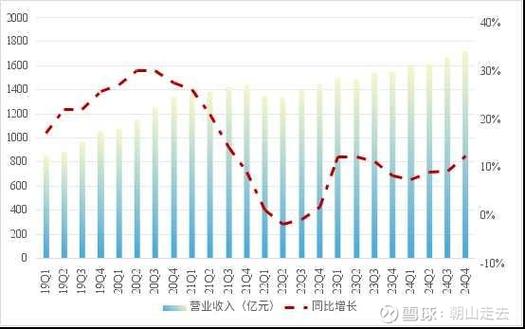 腾讯视频v6需要几年