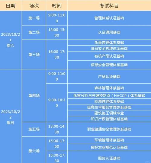 ccaa外审员报考条件