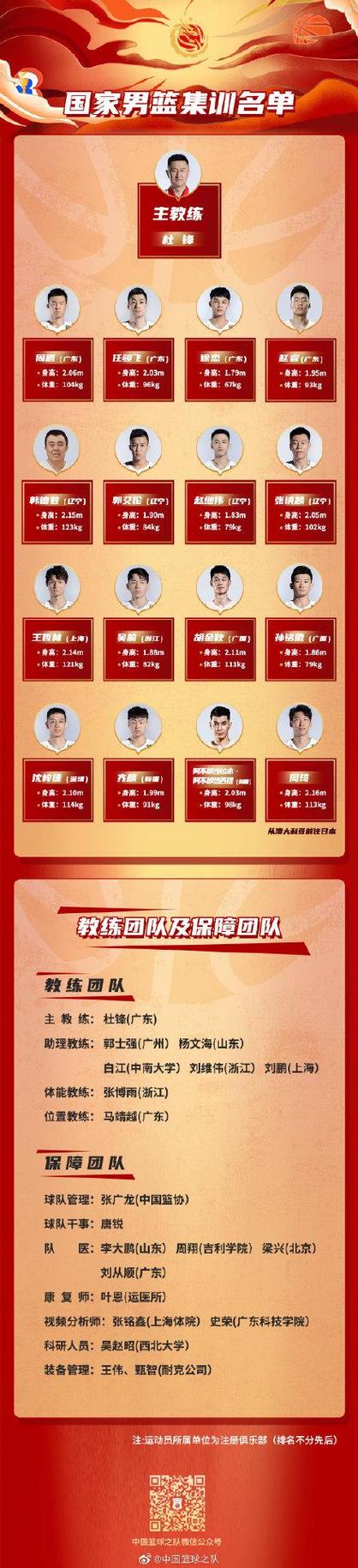 中国男篮集训名单公布新