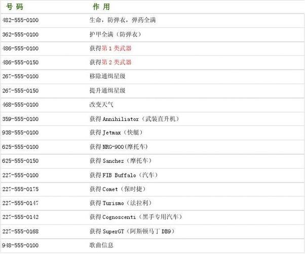 gta4有秘籍吗