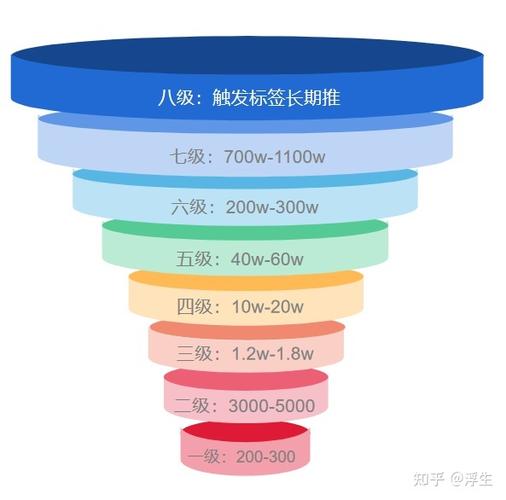 流量池是什么