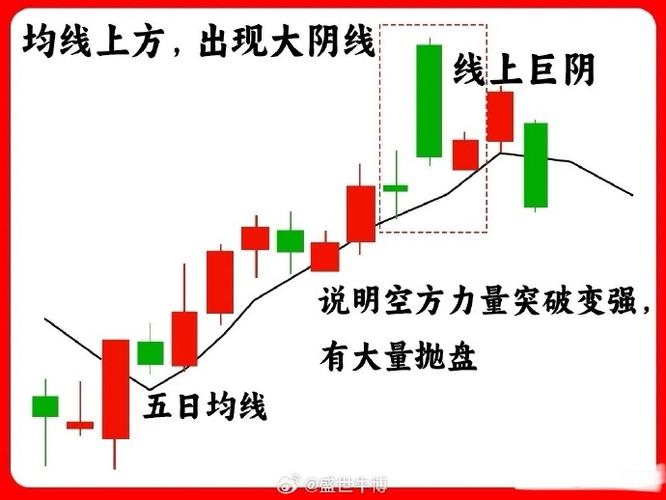 五日均线怎么调出来