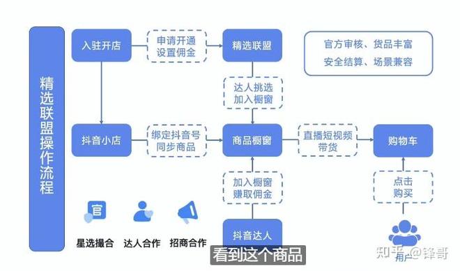抖音联盟怎么加入