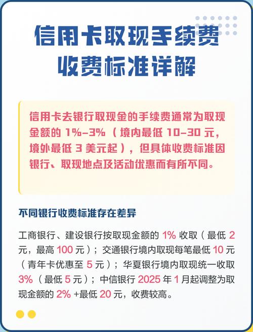 信用卡分期怎么才能免手续费