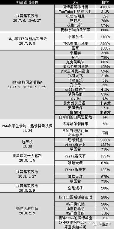 2026抖音百万英雄答题答案游戏截图