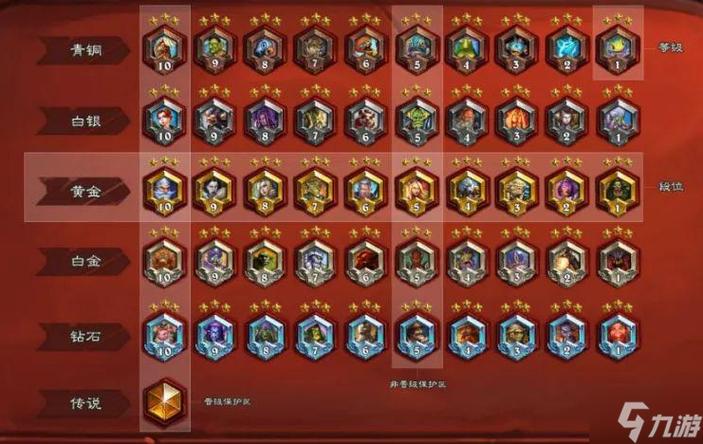 游戏排位是啥意思