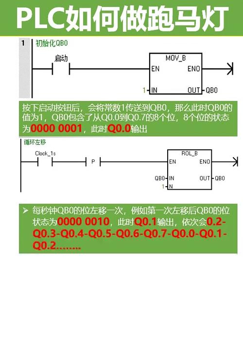 西门子plc实例100例
