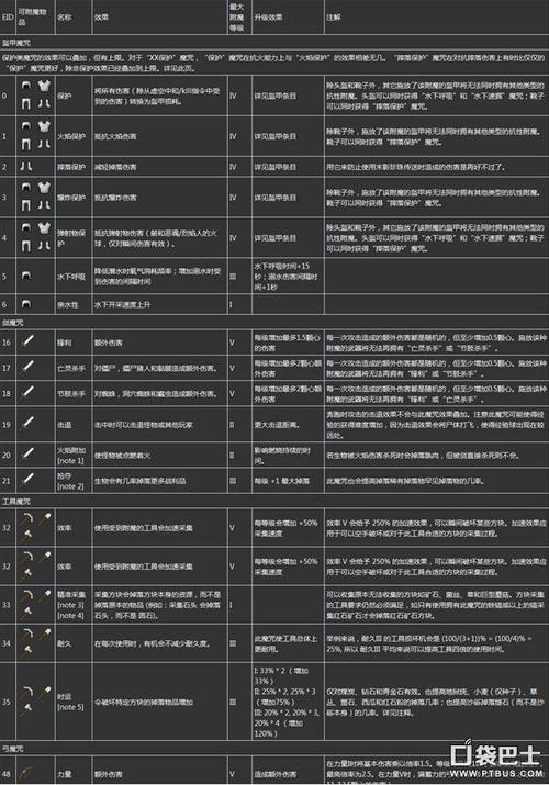 mc无限附魔书怎么获得