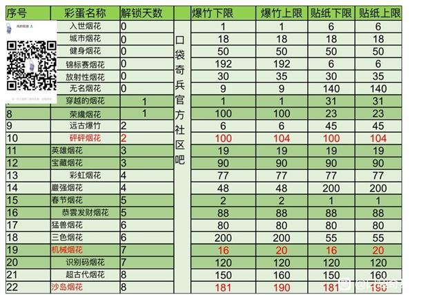 烟花的配方比例