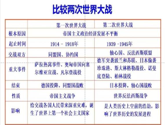 参战和作战的区别
