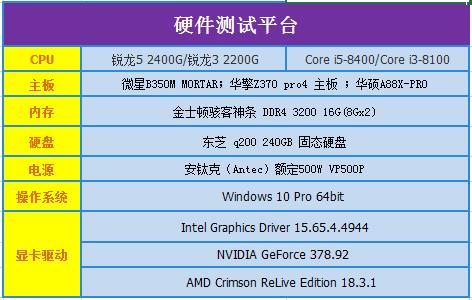 i5核显相当于什么独显
