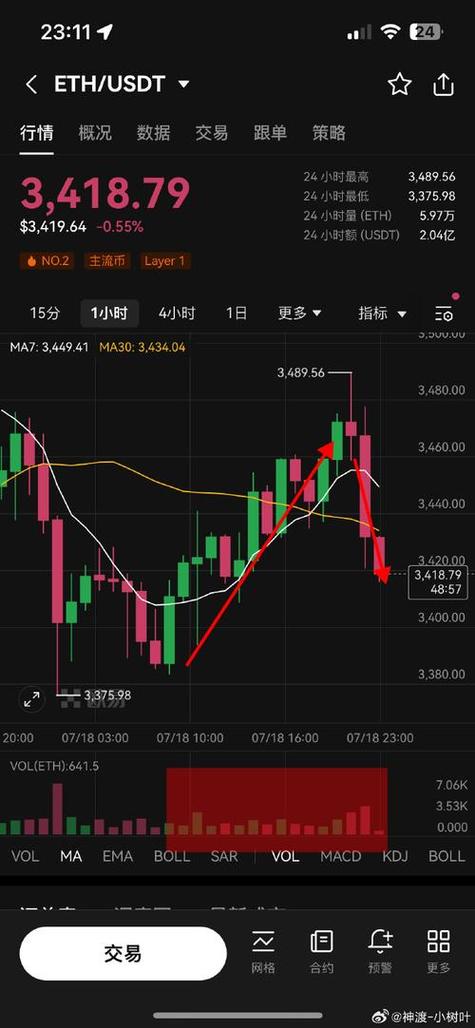 eth汇率人民币