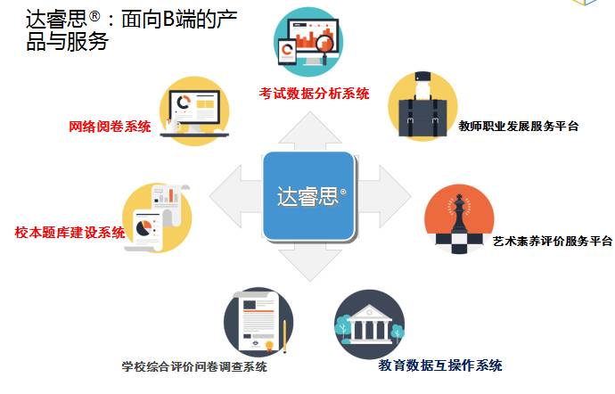 星立方教育大数据分析平台