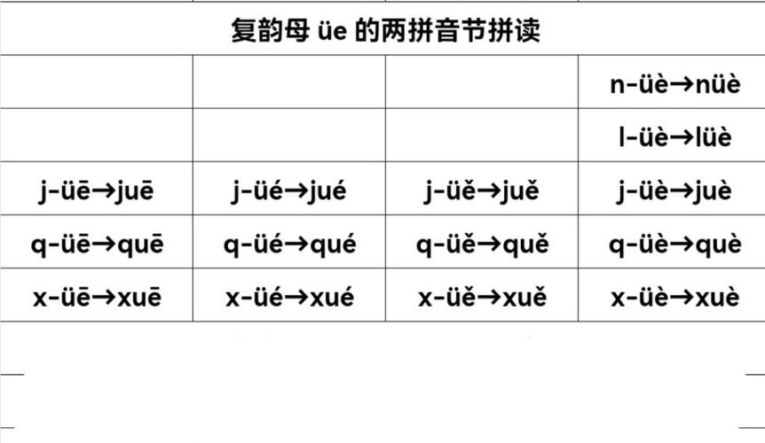 j一ue→jue怎么拼读