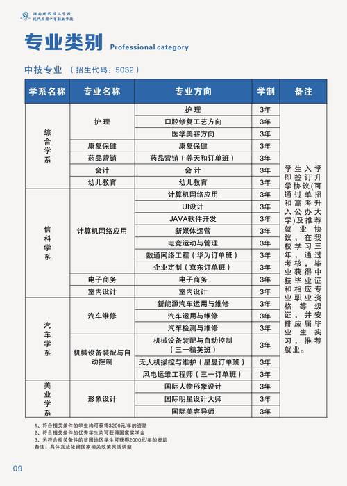 技校什么专业好就业缩略图