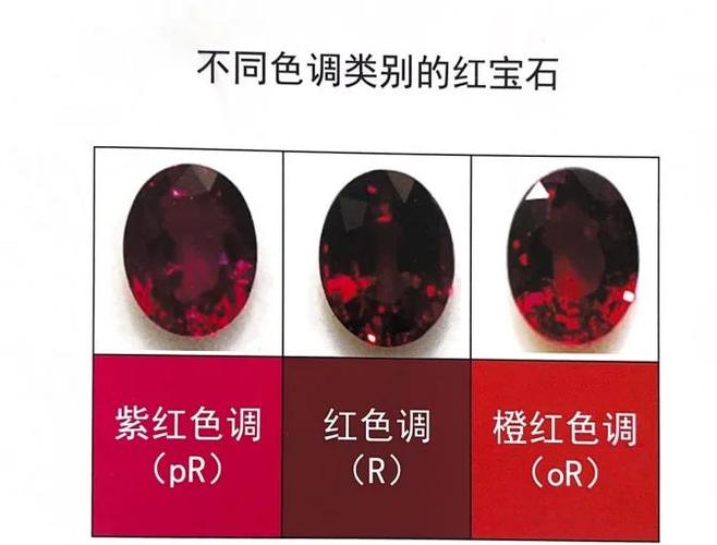 人造红宝石与天然红宝石的区别截图