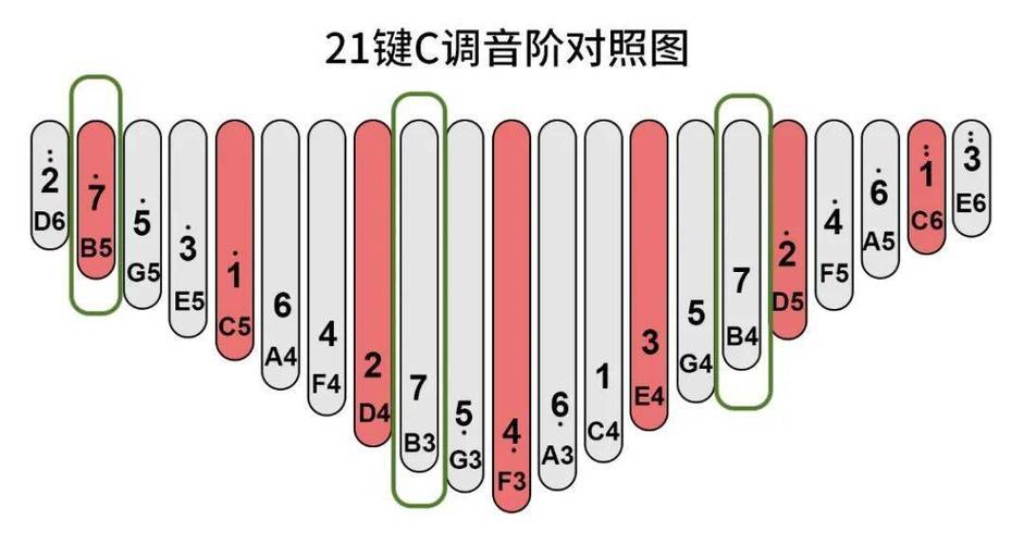拇指琴21键调音器