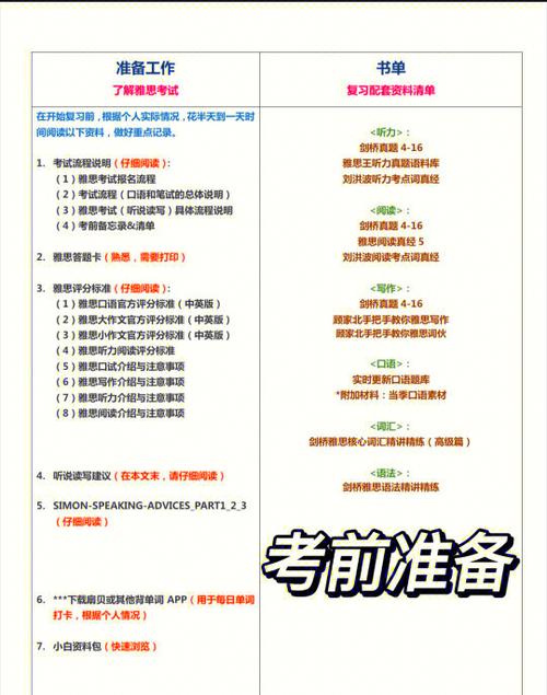 雅思一般学几个月