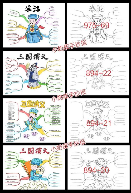 四大名著思维导图线稿可打印图标