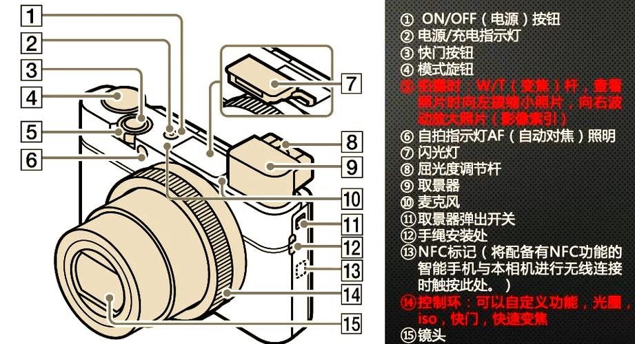 rx100相机使用说明书