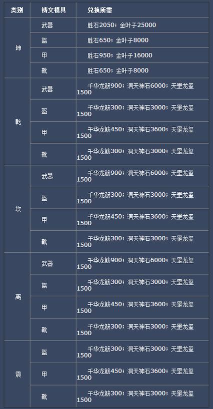 诛仙3升级经验表缩略图