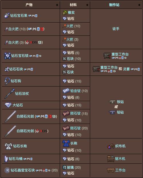 泰拉瑞亚大钻石有什么用怎么用