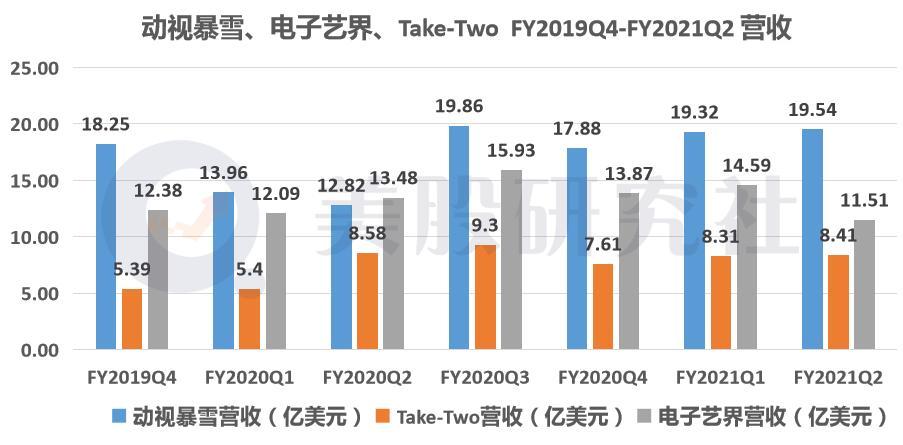 国内游戏公司三巨头缩略图